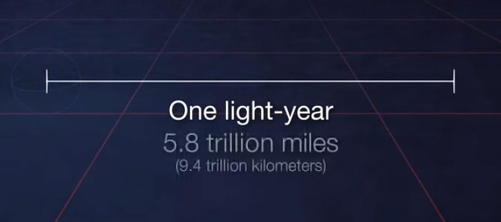 Illustration showing the enormous distance represented by a light-year in space